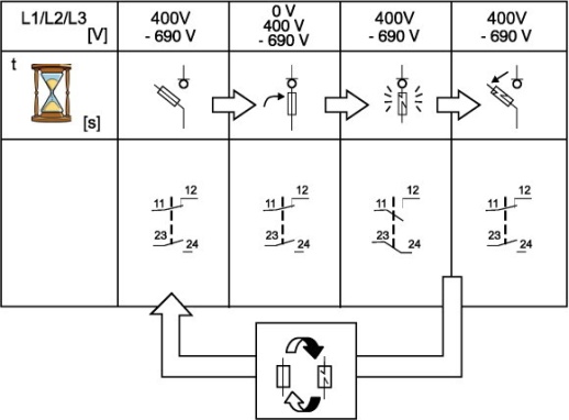 XNH3-FCE-A630 Держатель-разъединитель для плавких вставок NH, до 630А, переменное напряжение до 690В