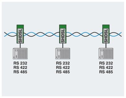 Модем PSI-MODEM-SHDSL/SERIAL