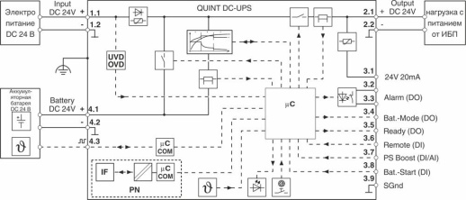 Источник бесперебойного питания QUINT4-UPS/24DC/24DC/10/PN