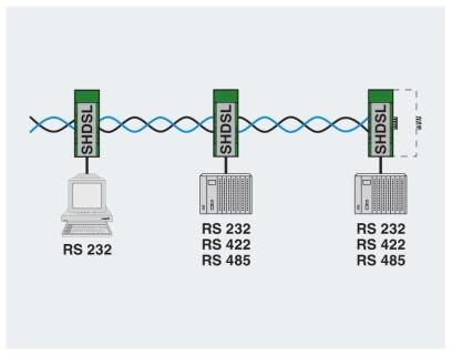 Модем PSI-MODEM-SHDSL/SERIAL