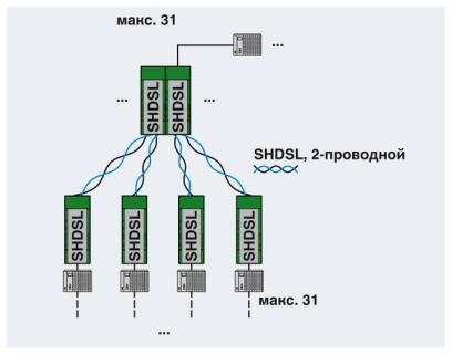 Модем PSI-MODEM-SHDSL/PB