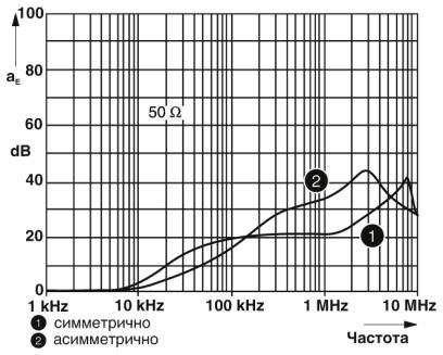 Устройство защиты от перенапряжений с эм-фильтром SFP 1-20/230AC