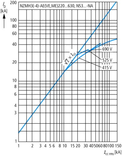 NZMH3-VE630-T Выкатной автоматический выключатель 630А, 3 полюса, откл.способность 150кА, селективный расцепитель, с модулем тока утечки