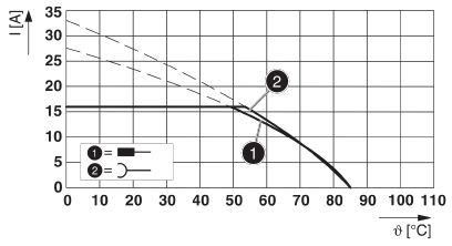 Силовой кабель SAC-5P-M12MSK/ 3,0-PUR PE SH