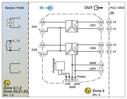 Разделительный усилитель MACX MCR-EX-SL-2NAM-RO