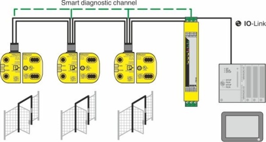 Датчик для предохранительного выключателя PSR-CT-C-SEN-1-8