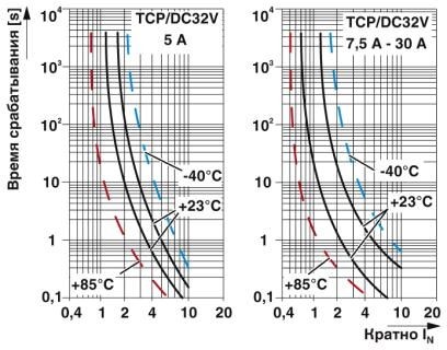 Тепловой защитный выключатель TCP  7,5/DC32V