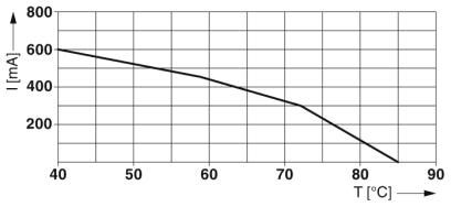 Устройство защиты от перенапряжений TTC-6-1X2-M-24DC-PT-I