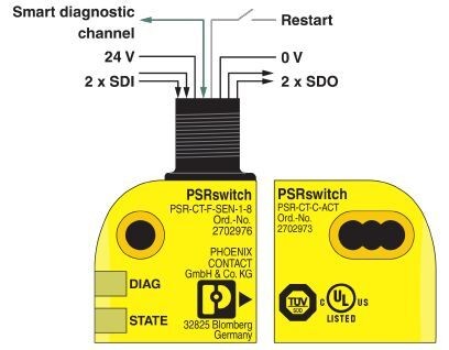 Датчик для предохранительного выключателя PSR-CT-C-SEN-1-8