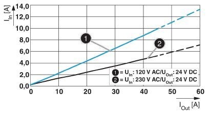 Источники питания QUINT4-PS/1AC/24DC/40