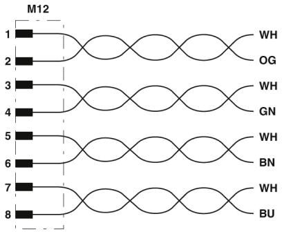 Сетевой кабель NBC-MSX/ 2,0-94S SCO RAIL
