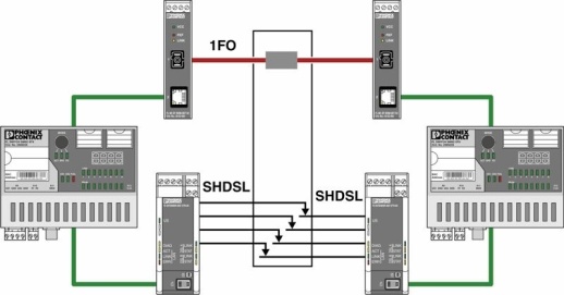 Модем TC EXTENDER 2001 ETH-2S