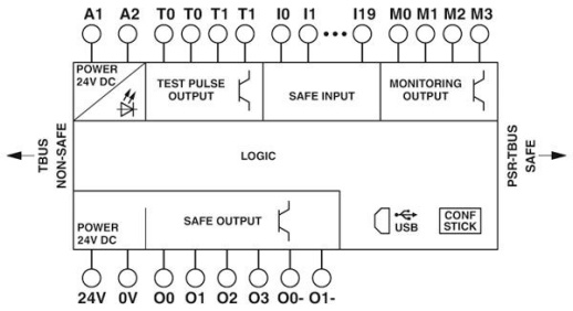 Модуль безопасности PSR-SCP- 24DC/TS/M