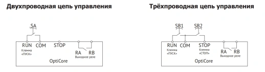 Устройство плавного пуска КЭАЗ S100-30K-380-B