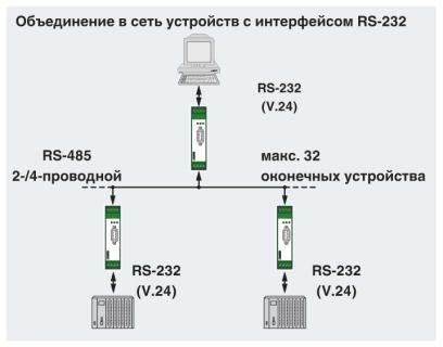 Преобразователь интерфейсов PSM-ME-RS232/RS485-P