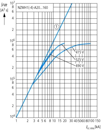 NZMH1-4-A125 Автоматический выключатель 125А, 4 полюса, откл.способность 150кА, диапазон уставки 100...125А