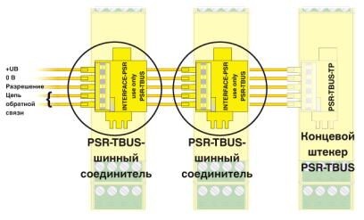 Шинные соединители на DIN-рейку PSR-TBUS