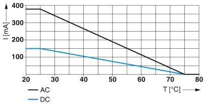 Штекерный модуль для защиты от перенапр-й CTM 2X1-110AC