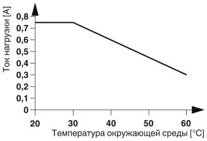 Модуль полупроводникового реле RIF-0-OPT-24DC/230AC/1