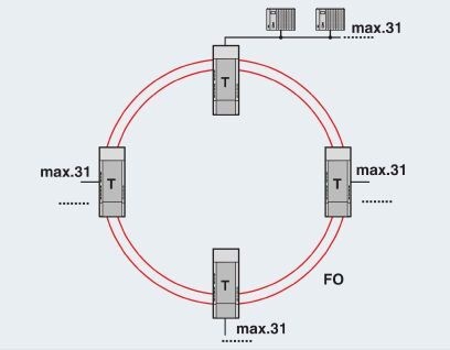 Преобразователь оптоволоконного интерфейса PSI-MOS-PROFIB/FO 850 T