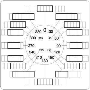 Кулачковый переключатель, Iu = 10А, специальная конструкция, 1 контактный модуль, IP30, модульное исполнение TM-1-SOND*/IVS