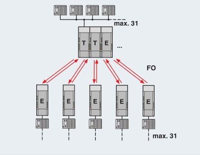 Преобразователь оптоволоконного интерфейса PSI-MOS-RS485W2/FO 660 E