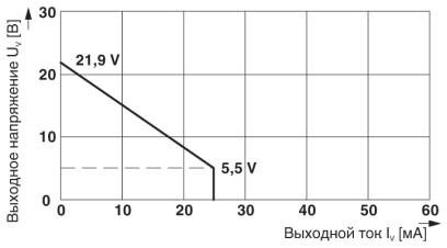 Модуль управления клапаном MACX MCR-EX-SL-SD-21-25-LP