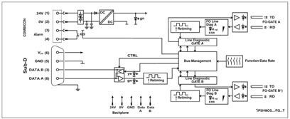 Преобразователь оптоволоконного интерфейса PSI-MOS-PROFIB/FO 850 T