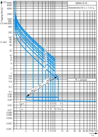 NZMH4-4-VE800/500 Автоматический выключатель 800А/ 500 А нейтрали, 4 полюса, откл.способность 85кА, селективный расцепитель