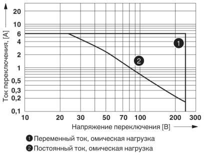 Релейный модуль RIF-2-RSC-LV-120AC/4X21/EX