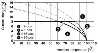 Компоненты для проходного монтажа MCDNV 1,5/18-G1-3,5 RNP14THR