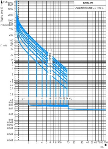 NZMN4-ME550 Автоматический выключатель защиты двигателя 550А, 3 полюса, откл.способность 50кА, электронный расцепитель