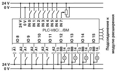 Управление PLC-V8C/PT-24DC/BM2