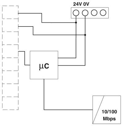 Мультиплексор Ethernet HART GW PL ETH/BASIC-BUS