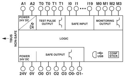 Модуль безопасности PSR-SPP- 24DC/TS/S