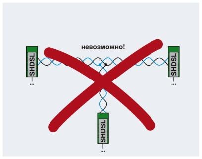 Модем PSI-MODEM-SHDSL/PB