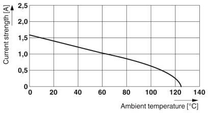 Колодки с ножевыми контактами SMD FP 1,27/ 68-MV 3,25