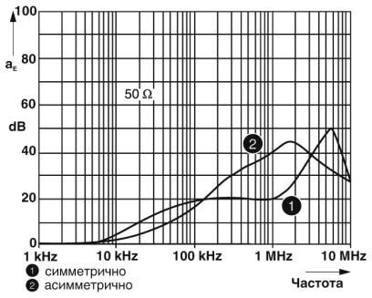 Устройство защиты от перенапряжений с эм-фильтром SFP 1-20/120AC