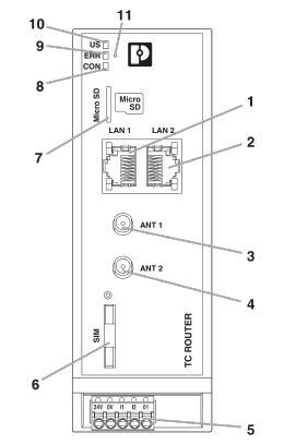 Маршрутизатор TC ROUTER 3002T-4G