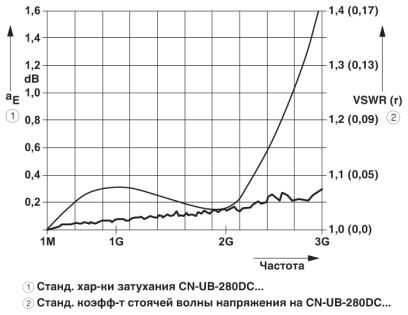 Устройство защиты от перенапряжений CN-UB-280DC-SB