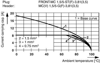 Компоненты для проходного монтажа MC 1,5/10-GF-3,5