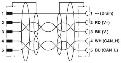 Системный кабель шины SAC-5P-M12MS/ 0,3-920/M12FS