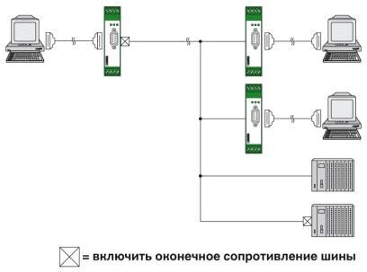 Преобразователь интерфейсов PSM-ME-RS232/RS485-P