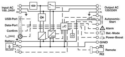 Источник бесперебойного питания QUINT-UPS/  1AC/  1AC/500VA
