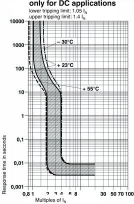Термомагнитный защитный выключатель TMC 1 F1 100  0,5A
