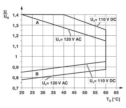 Релейный модуль PLC-RPT-120UC/21HC/EX