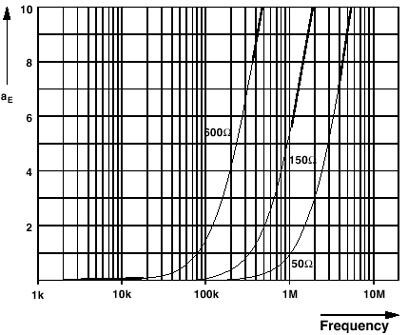 Эм-фильтр TT-SLKK  5-C  3N3-230AC