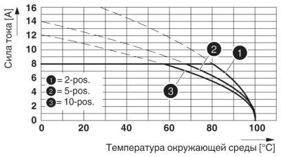Компоненты для проходного монтажа MC 1,5/10-GF-3,5