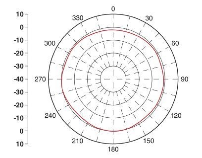 Антенна ANT-OMNI-VAN-868-01