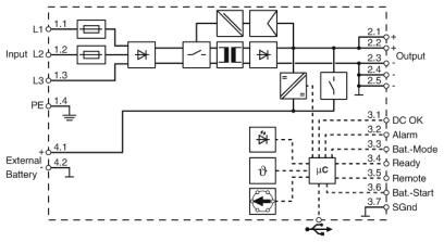 Источник бесперебойного питания TRIO-UPS-2G/3AC/24DC/20